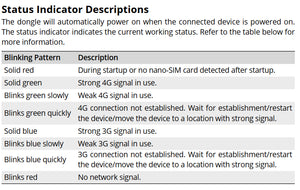 DJI Cellular Dongle 2 (TD-LTE USB Modem)